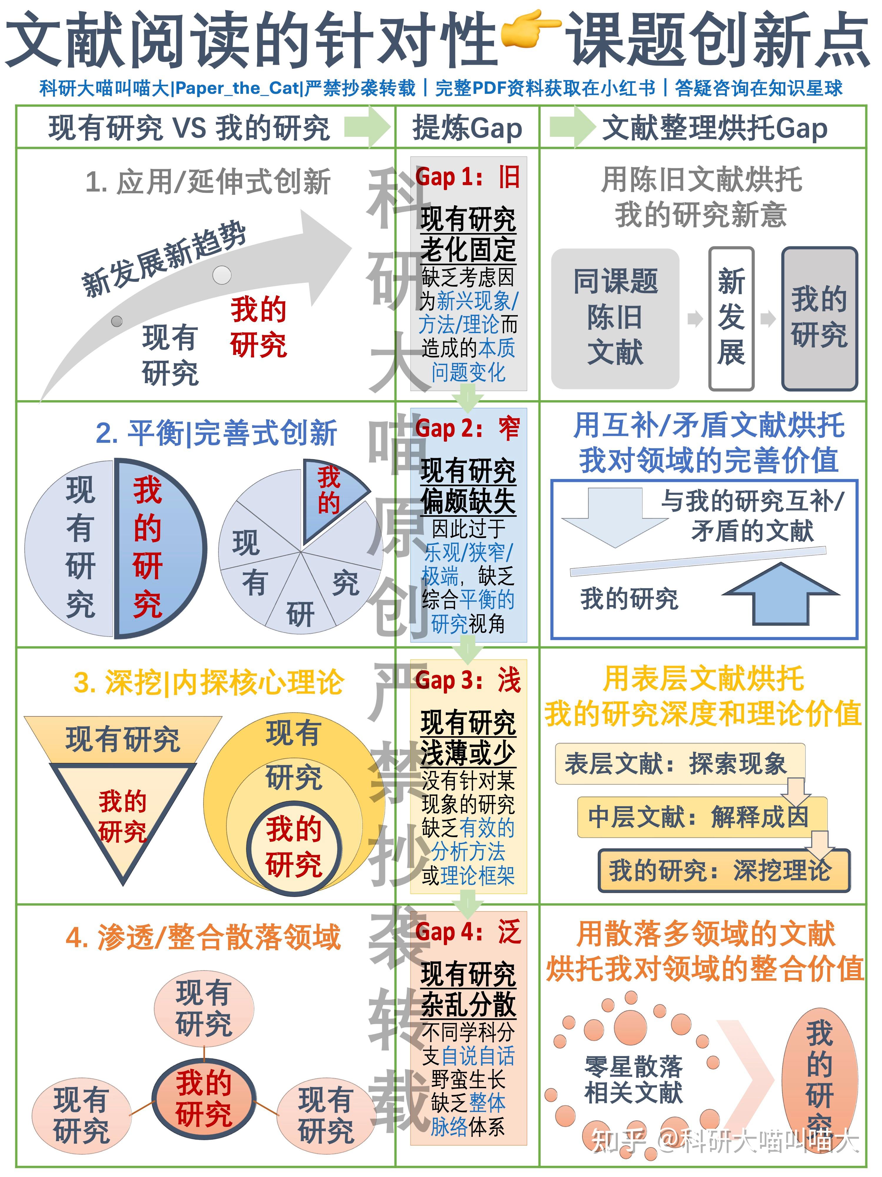 【文献阅读效率提升｜系列分享】文献千千万，怎么更有针对性的阅读文献？高效阅读究竟读什么？ - 知乎