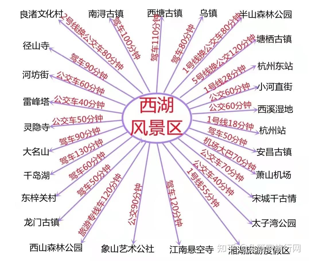 杭州旅游攻略大家有什么好的建议?知乎的简单介绍