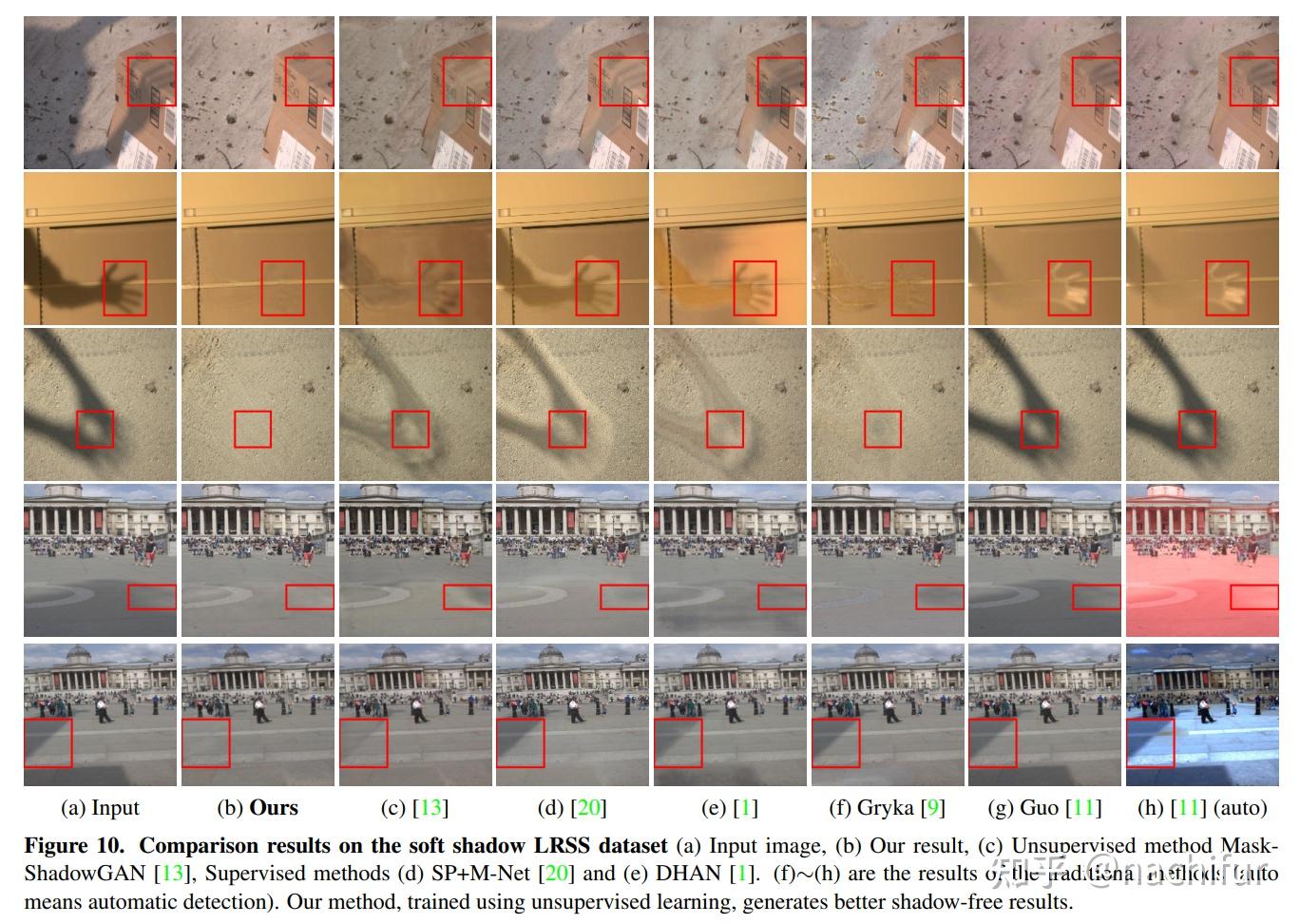 Struct Shadownet DC-ShadowNet: Single-Image Hard and Soft Shadow Removal Using ...