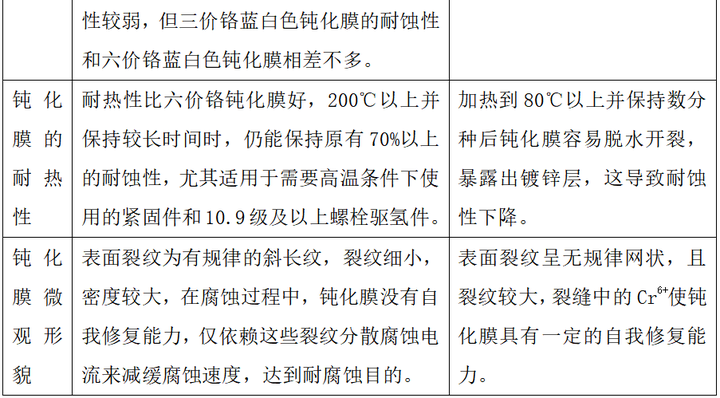 氢氧化镍三价颜色图片