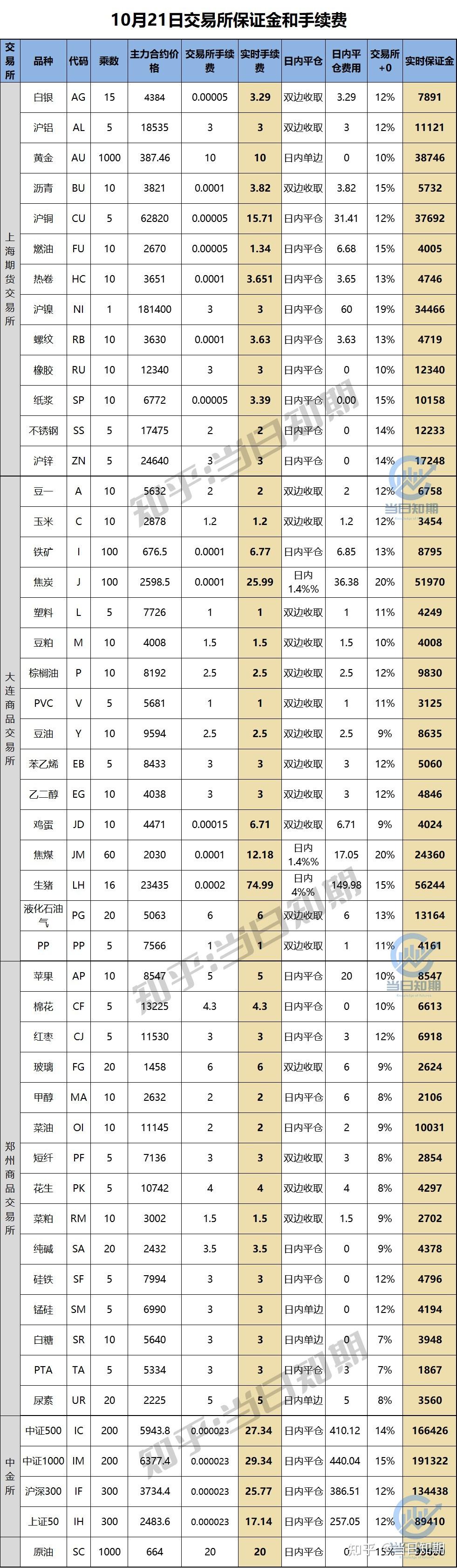 股指期货开户条件有什么要求