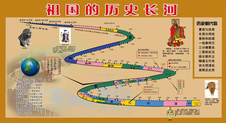 我国历史上的 “朝”,“代” 和 “国” 几个称谓有什么区别? - 知乎