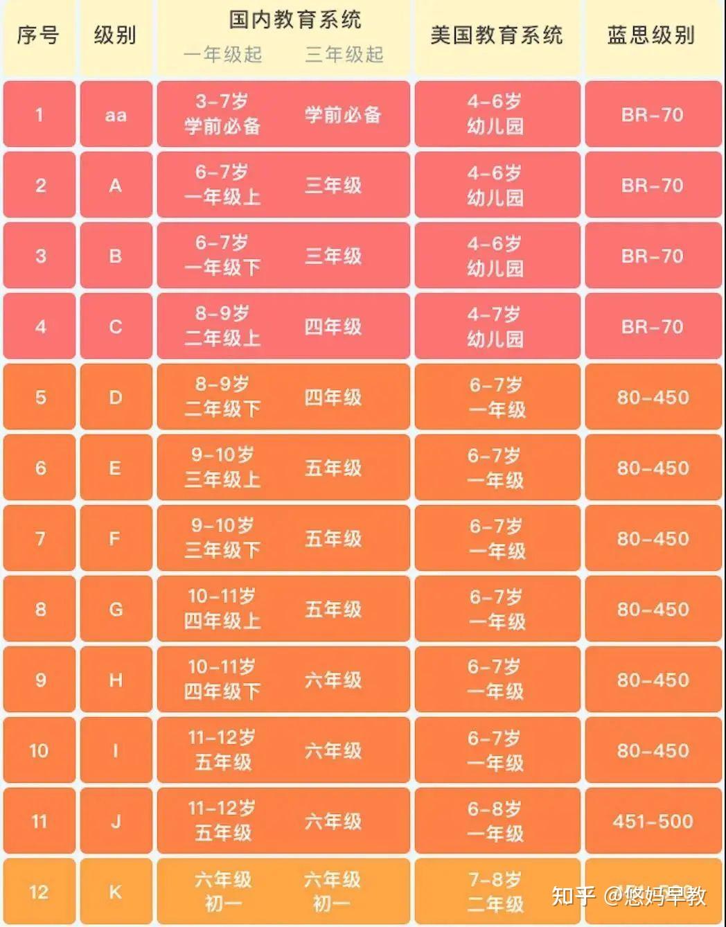 怎么看ABC learning的分级阅读？ - 知乎