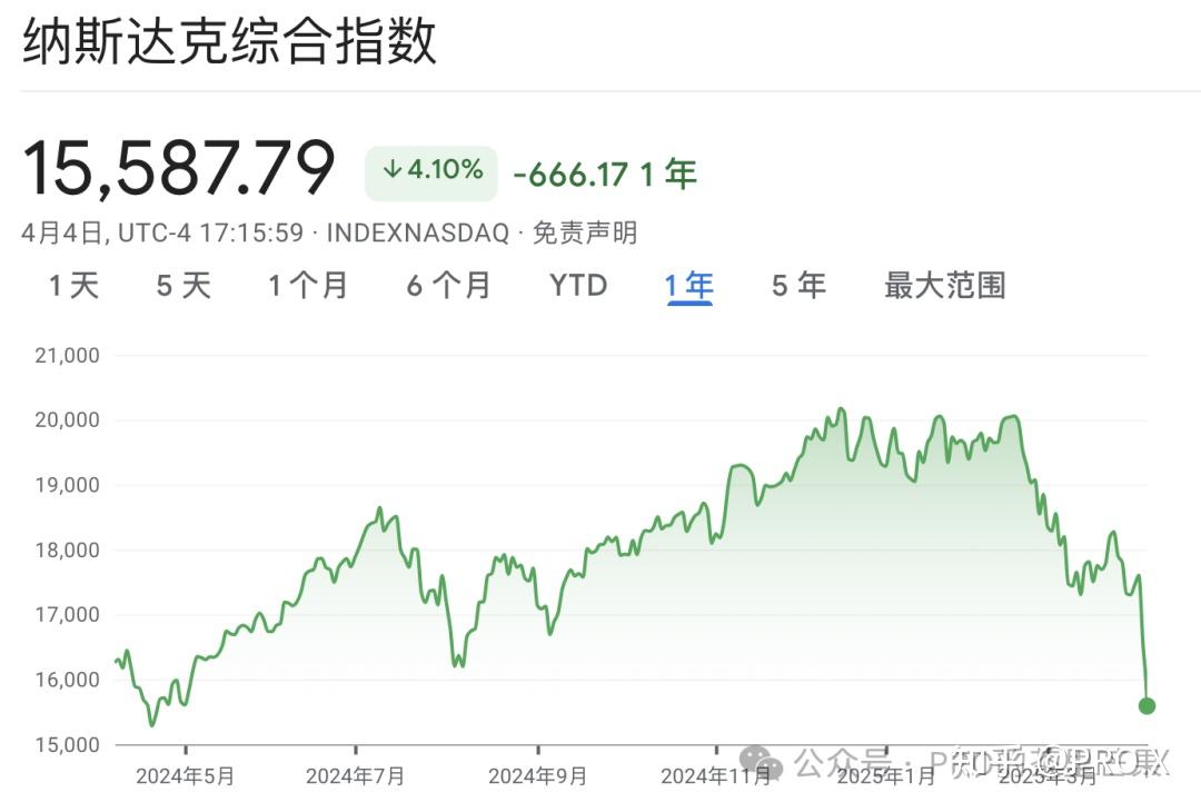 2025美股走势与特斯拉股价的预测- 知乎