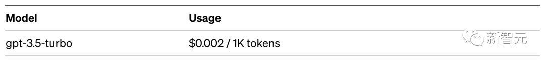 GPT4 对手 Claude 史诗升级,一次提取十万 token,百页资料一分钟总结完,将有哪些影响?插图15 GPT4 对手 Claude 史诗升级,一次提取十万 token,百页资料一分钟总结完,将有哪些影响?插图15