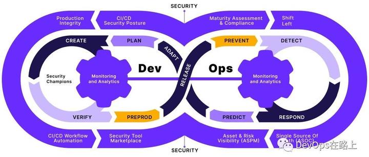 Devops 安全 DevSecOps之应用安全测试工具及选型 - 知乎