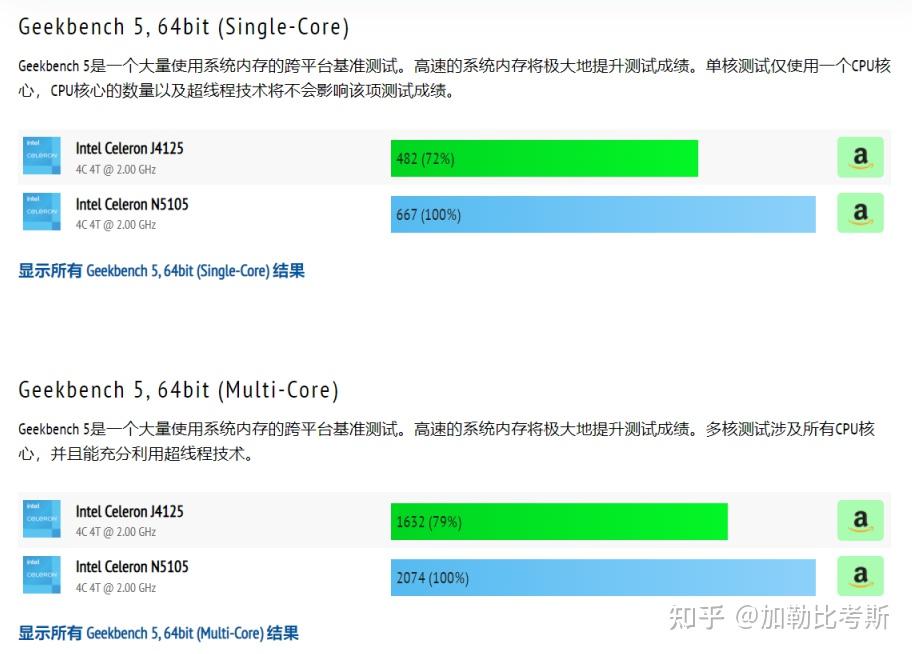 新手入手家用NAS,选择威联通还是群晖?插图5 新手入手家用NAS,选择威联通还是群晖?插图5