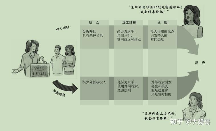 如何说服别人,怎么说服别人最有效? - 知乎