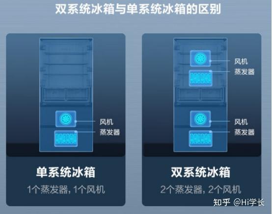 美的冰箱型号推荐 _美的暖风机安装_ 美的冰箱性价比排行 