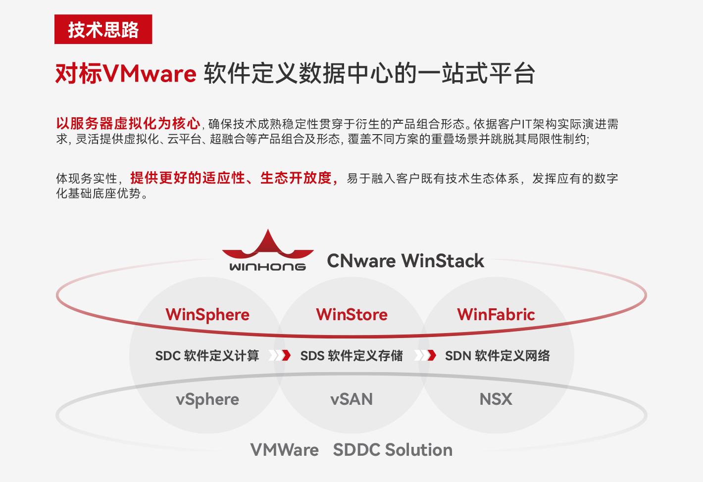 博通收购VMware后,经销商和用户如何应对?新出路:虚拟化国产替代,融入信创生态 - 知乎