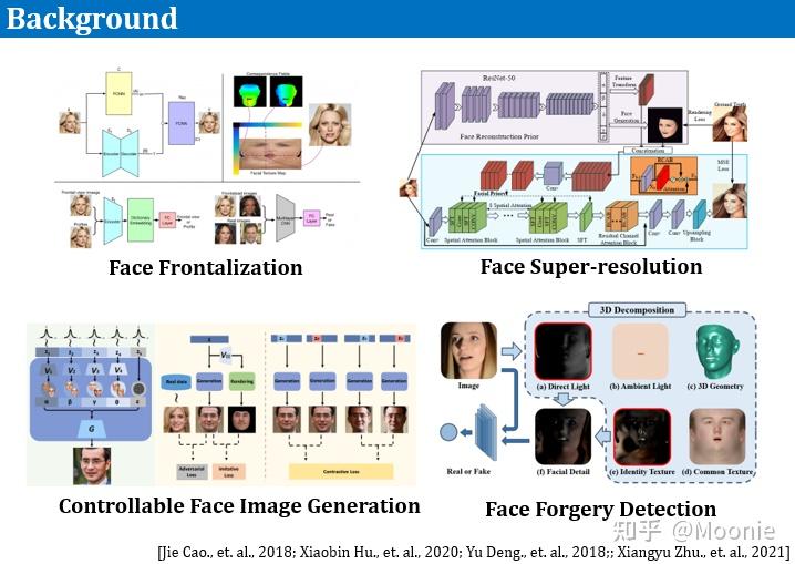 SOGAN:3D-Aware Shadow and Occlusion Robust GAN for Makeup Transfer ACM ...