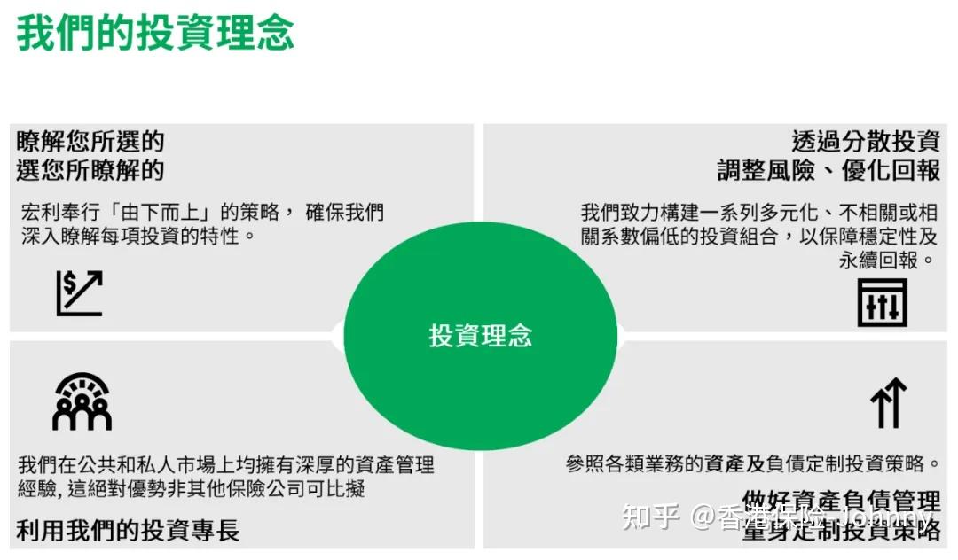 宏利保险Manulife:香港最大强积金供应商 - 知乎