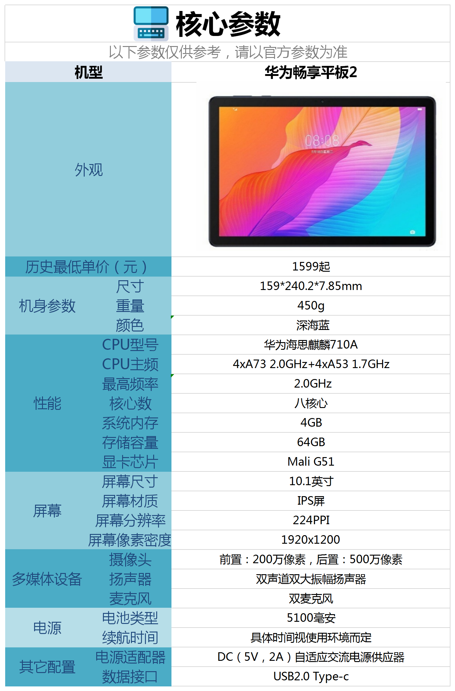 华为畅享平板2配置怎么样现在入手合适吗