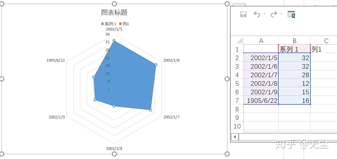 五边形能力分析图生成图片