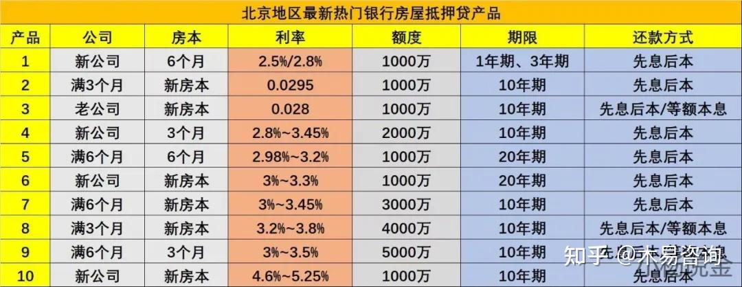 北京价值400万的房子银行抵押可以贷款多少?