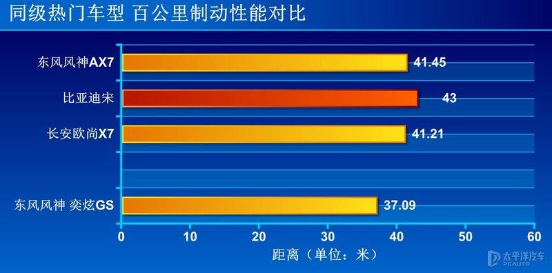 东风风神新出的奕炫GS怎么样啊?-东风风神奕炫gs这款车怎么样值得买吗