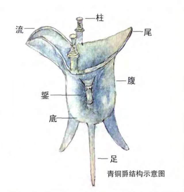 “爵”到底是不是饮酒器? - 知乎