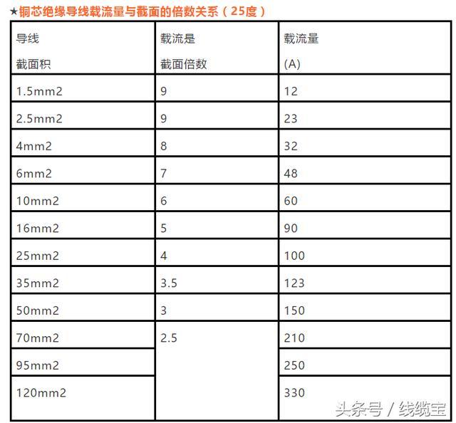 3x150十2x70铜电缆能承载多少千瓦