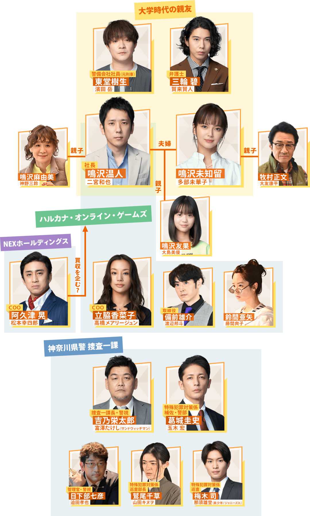 《我的家》：在非日常的生活中，去纠正日常生活的偏轨 - 知乎