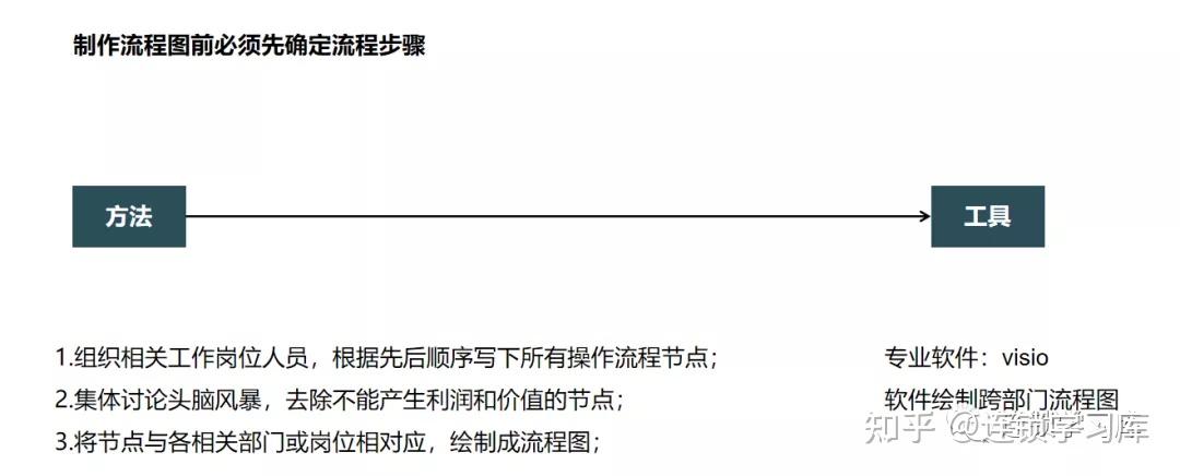 连锁总部招商加盟手册设计步骤 - 知乎