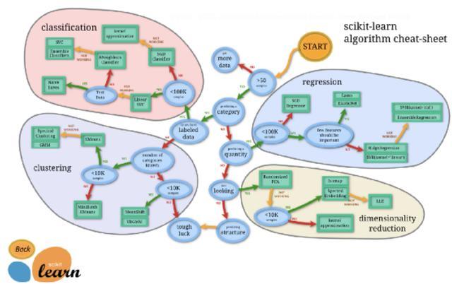 机器学习最佳Python库：Scikit-learn入门指南 - 知乎