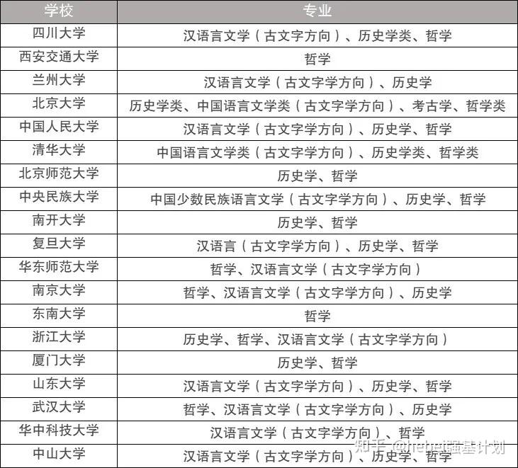 文科生学哲学有前途吗(文科专业哲学)