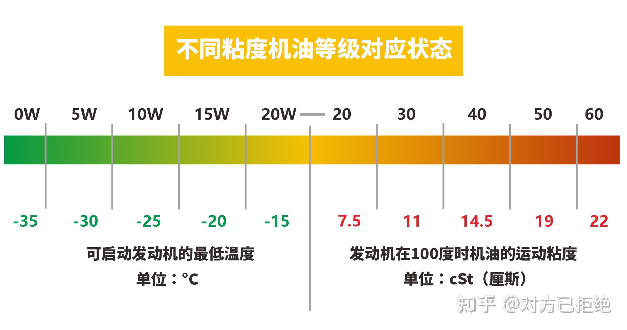 4s店让7500公里保养一次有必要吗 多久换机油不伤车详情分析