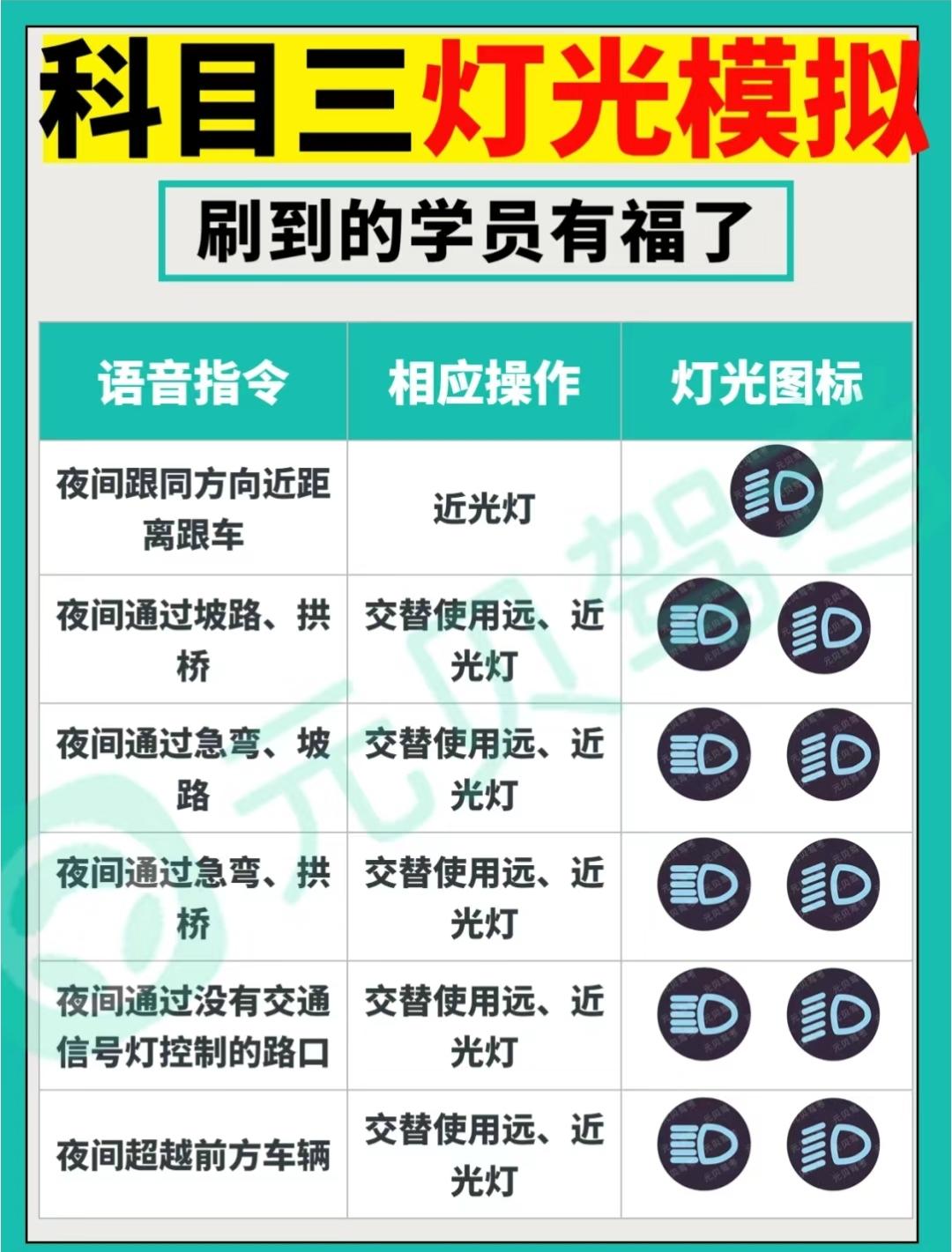 科目三模拟灯光怎么记