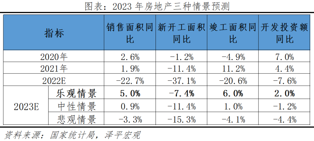 2023年中国房地产市场展望:这次救得起来吗? - 知乎
