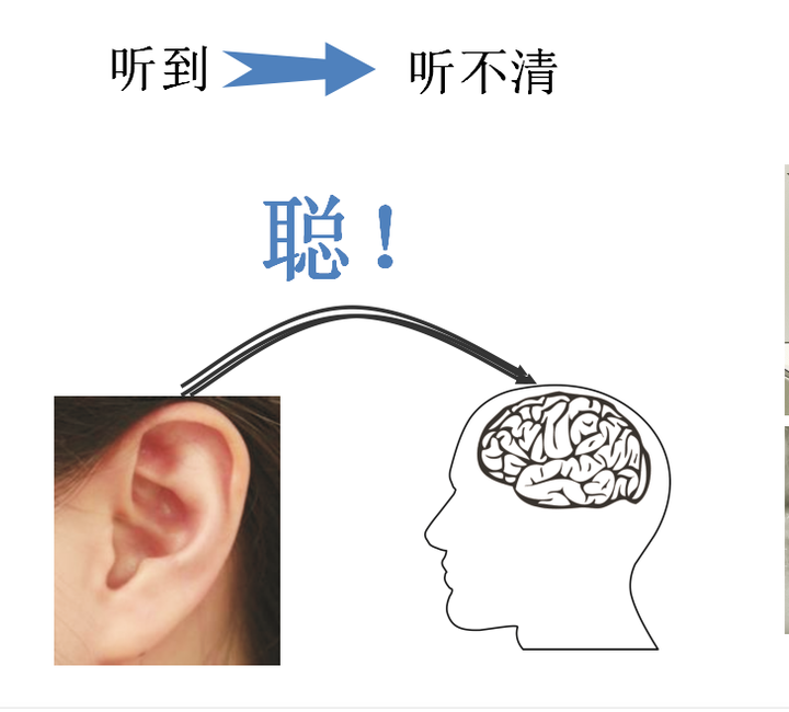 听觉对声音的认识 - 知乎