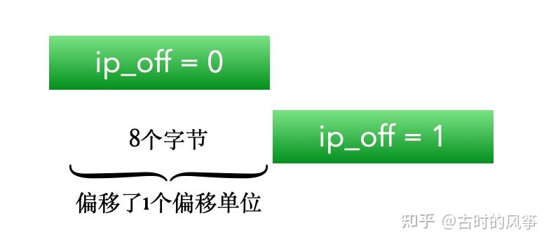20张图说清楚什么是 IP 协议 - 知乎
