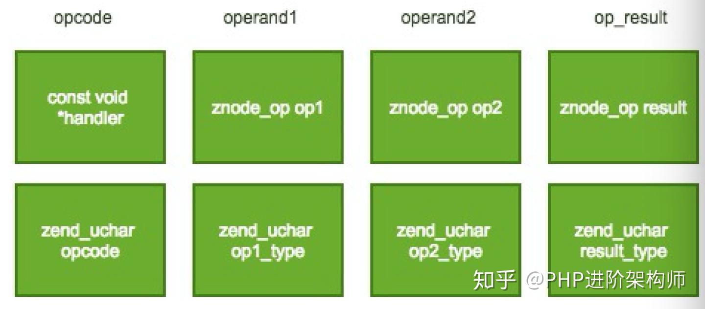 深入理解PHP opcode优化- 知乎