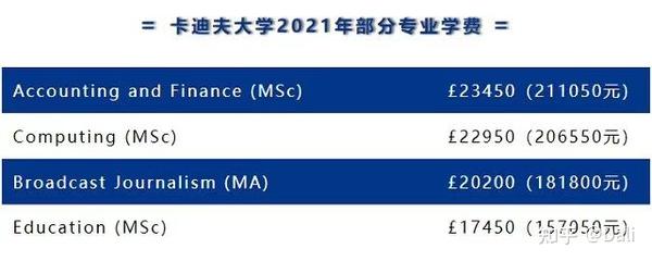 英国出国留学多少钱()