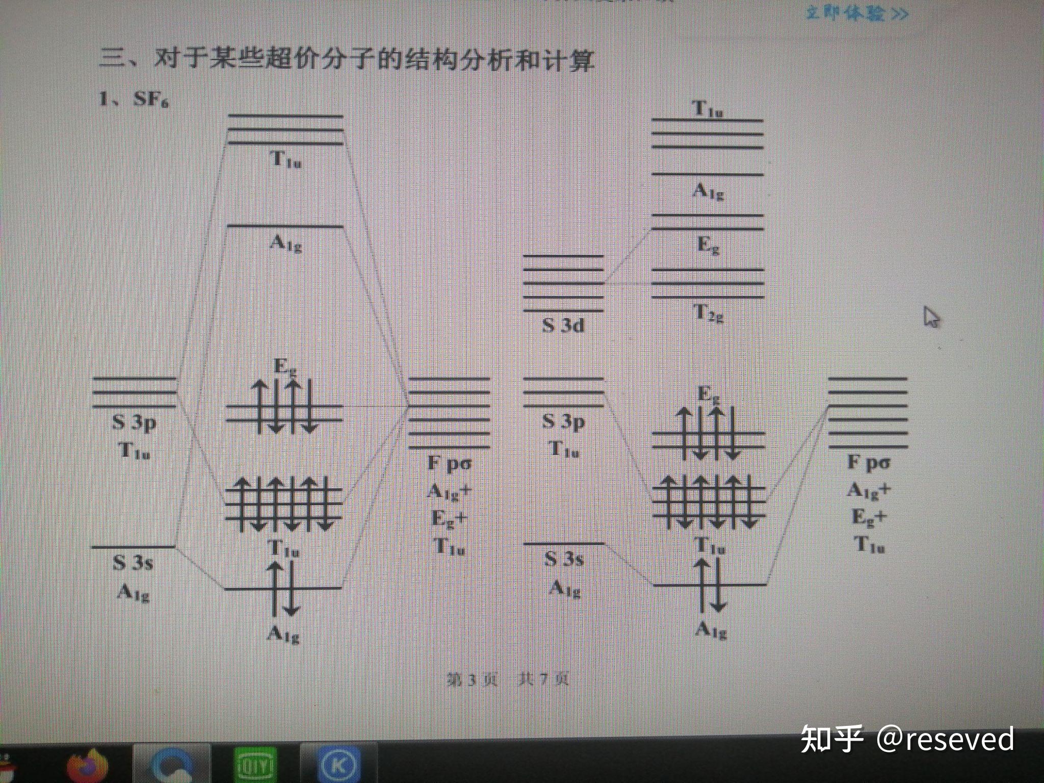 sf6分子轨道能级示意图,以及能不能从图中分析出其成键的部分离子性