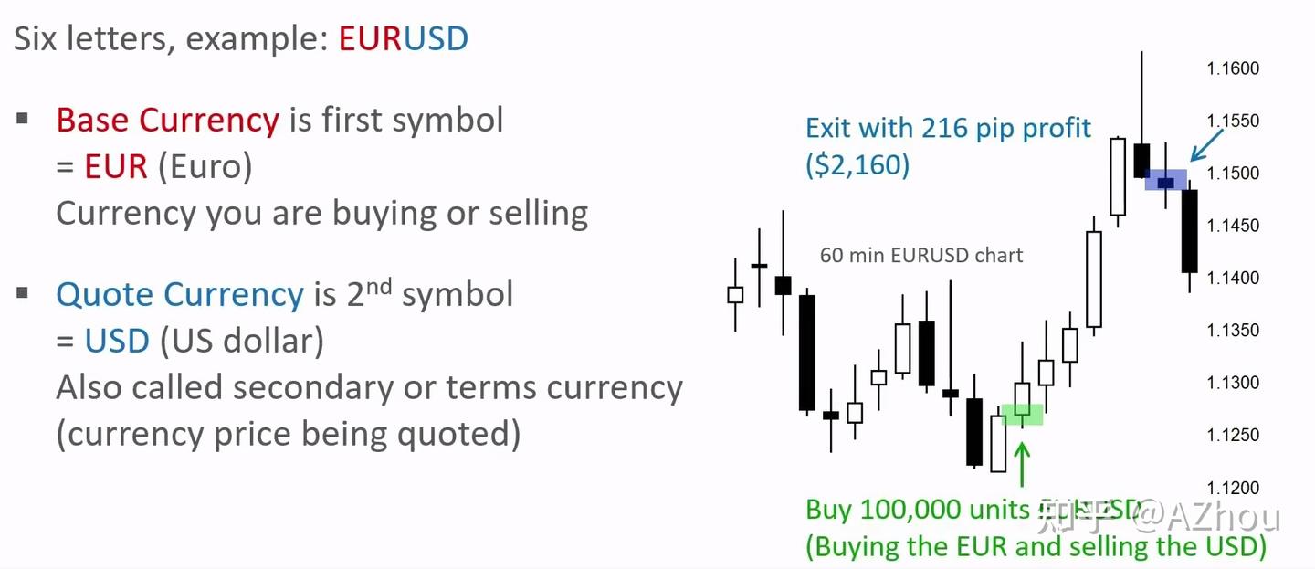 Al Brooks价格行为课程知识梳理（3） - 知乎