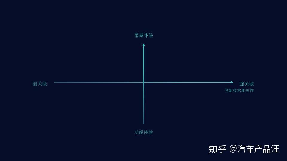 蔚来汽车的核心竞争力是什么?插图 蔚来汽车的核心竞争力是什么?插图