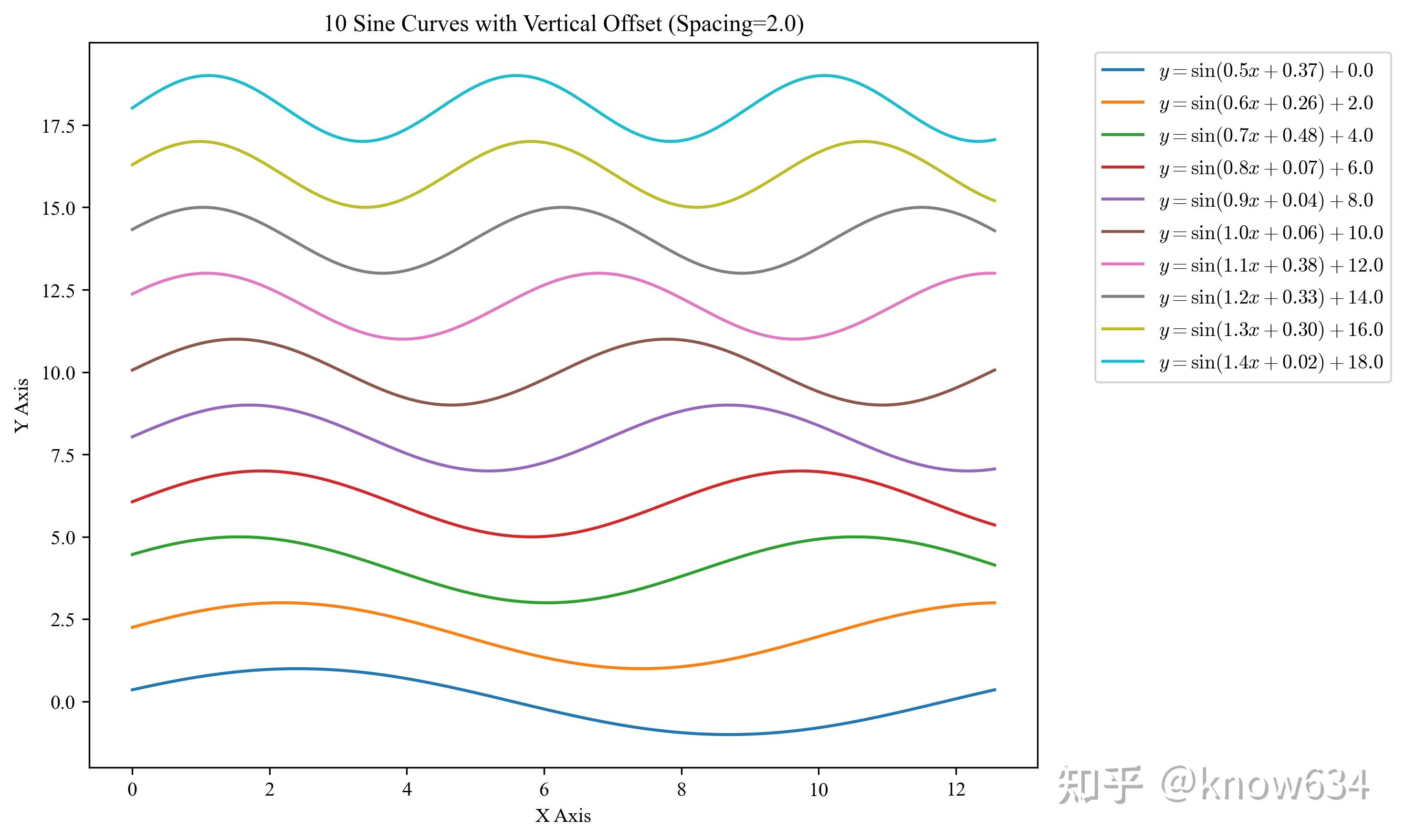 Matlab Plot At Origin 请教一下如何用Origin或MATLAB绘制这种叠图(用别的软件比如mathematics也可以)? - 知乎