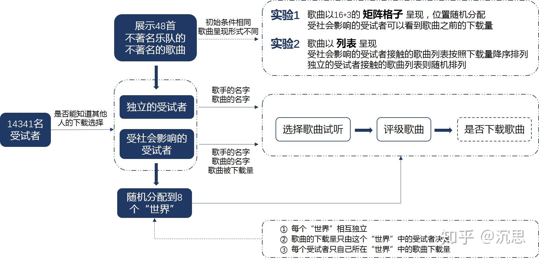 下面三篇论文有人看过吗可不可以谈谈感想啊随便哪一篇都可以感觉都挺