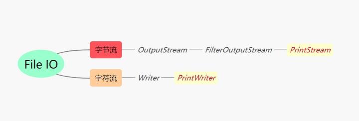 java - vs printwriter - stack overflow Images High... Java IO:PrintStream、PrintWriter 打印流 - 知乎