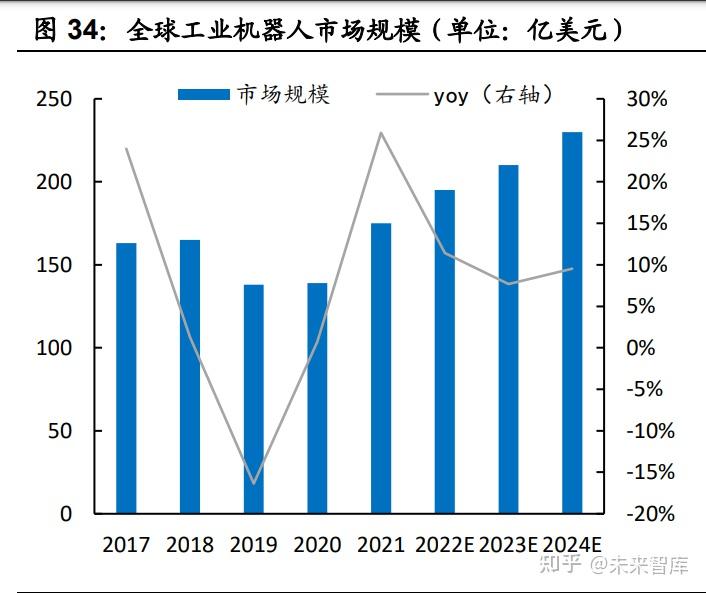 领益智造研究报告:全球智能制造龙头,打造AI+终端制造平台 - 知乎