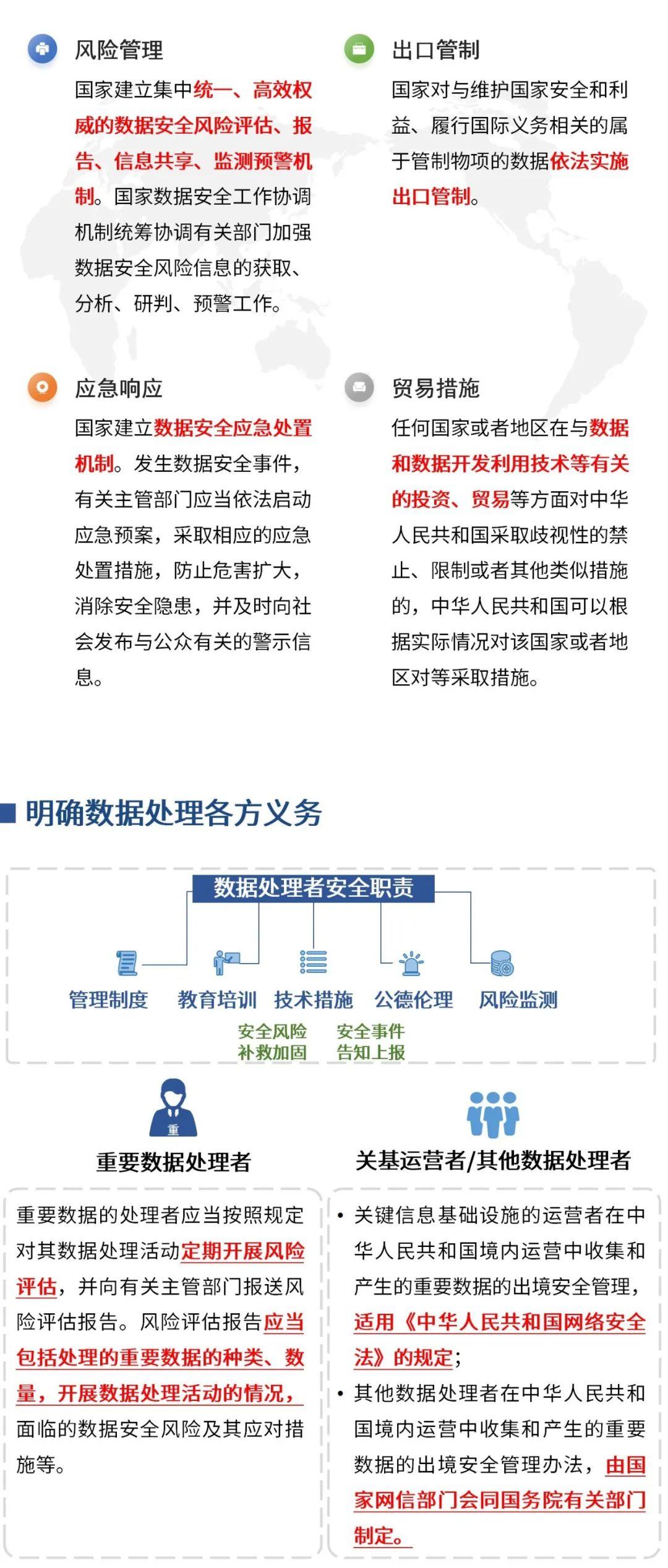 图解《数据安全法》 - 知乎