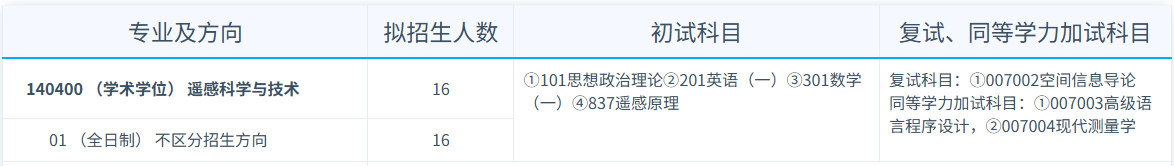 26考研复试抢先看:电子科技大学资源与环境学院858/837复试考情&经验分享 - 知乎