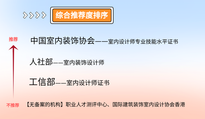 5款室内设计师证书，哪个含金量高？最全盘点 - 知乎