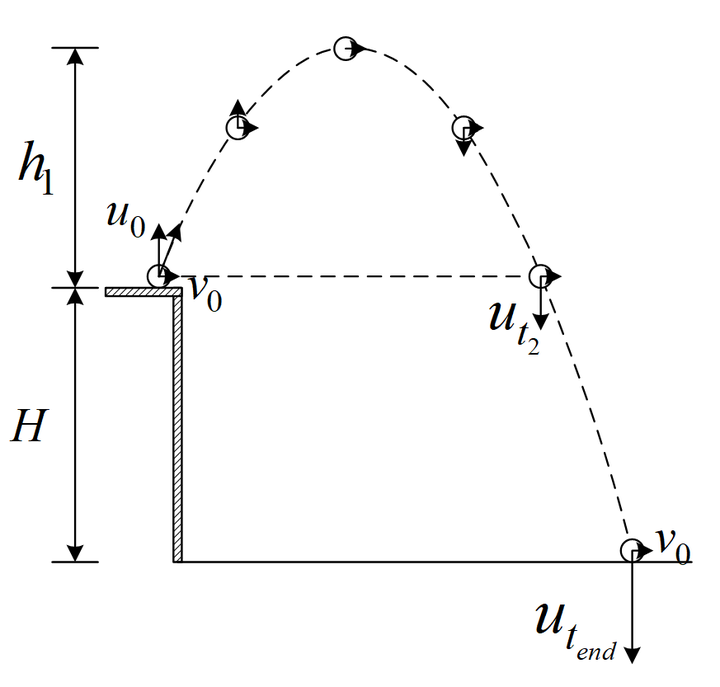 几幅图搞懂高中物理中的运动学问题 - 知乎