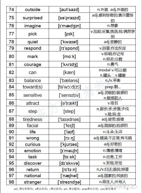 英语中考高频词666个(含音标)-中考复习必背单词 - 知乎