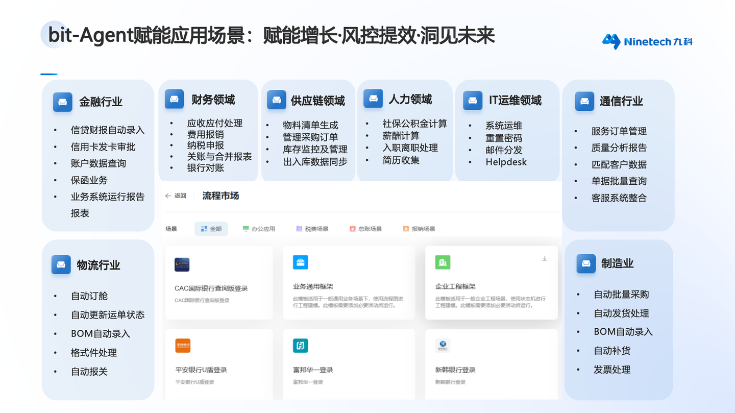 科普｜企业落地 AI Agent 前，必须想清楚的 5 个流程问题 - 知乎