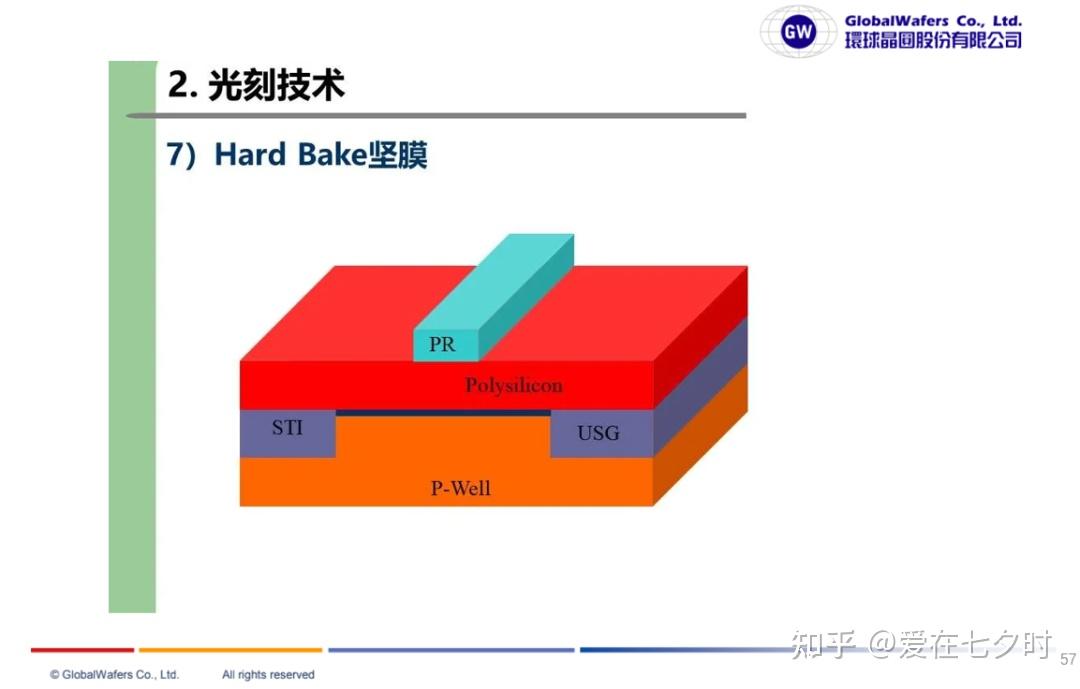 Microprocessor Feol 半导体芯片制造“前道工艺(FEOL)”技术基础知识详解; - 知乎