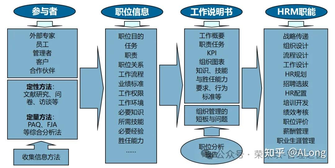 构建高效生产管理体系:框架、维度与实施路径 - 知乎