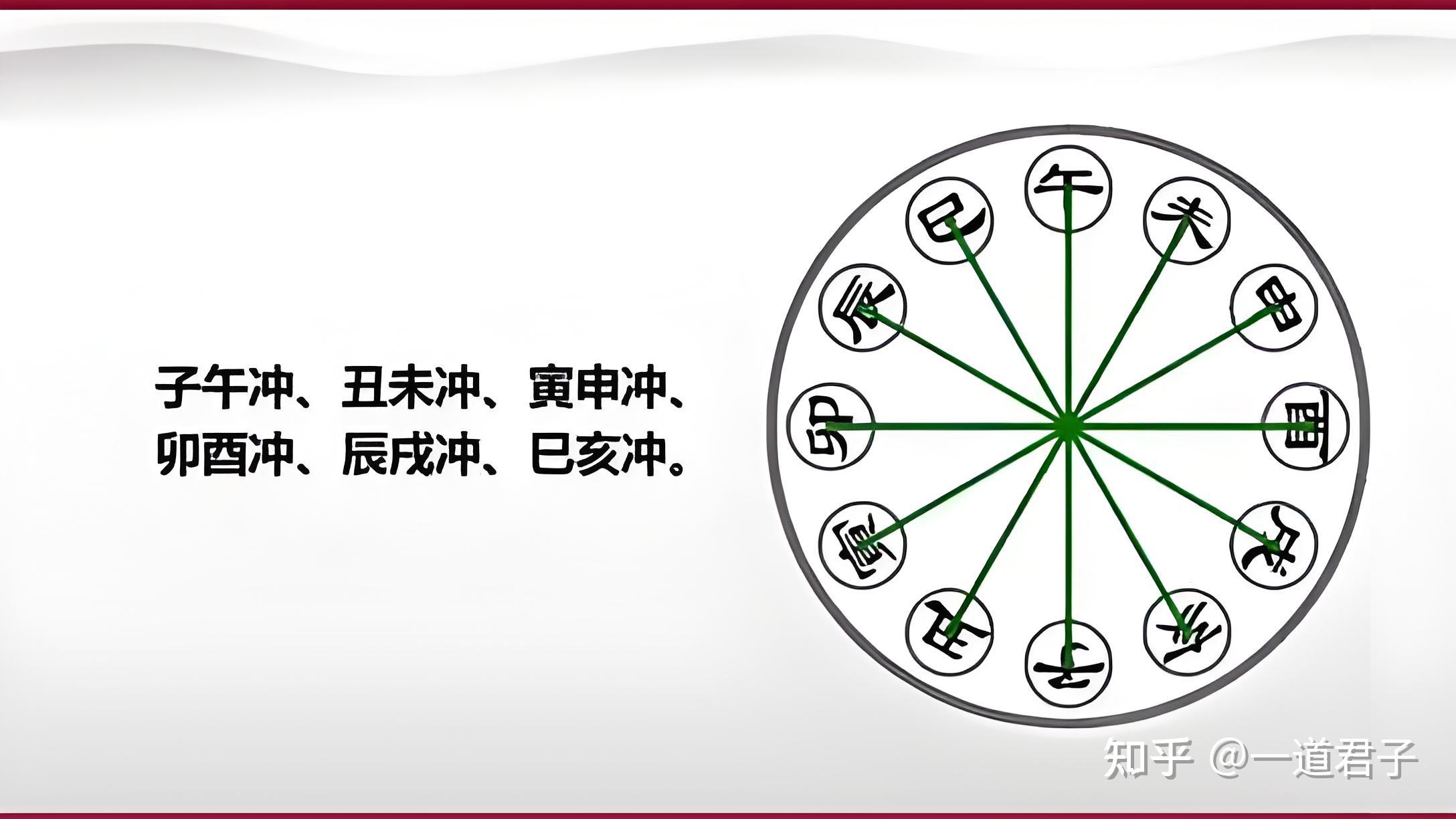 十二生肖刑冲害原理及解决方法 - 知乎