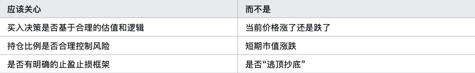 一买就跌,一卖就涨?其实不是股市在针对你 - 知乎